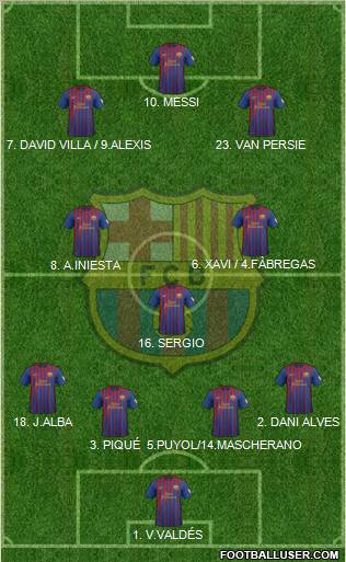 F.C. Barcelona Formation 2012