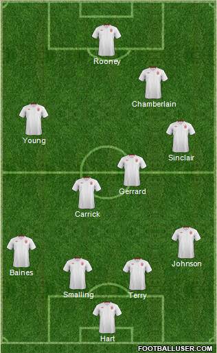 England Formation 2012