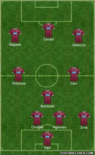 Heart Of Midlothian Formation 2012