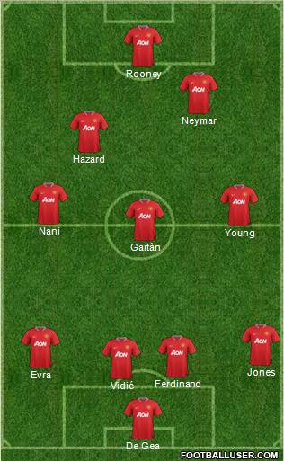 Manchester United Formation 2012