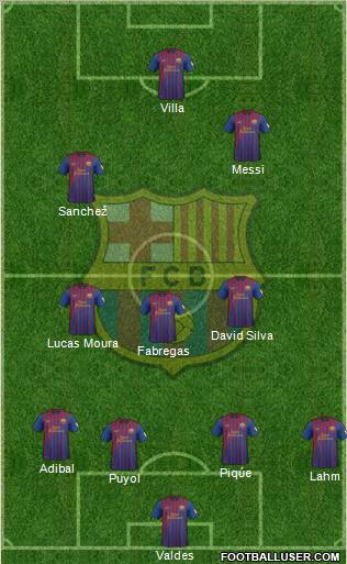 F.C. Barcelona Formation 2012