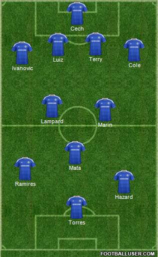 Chelsea Formation 2012