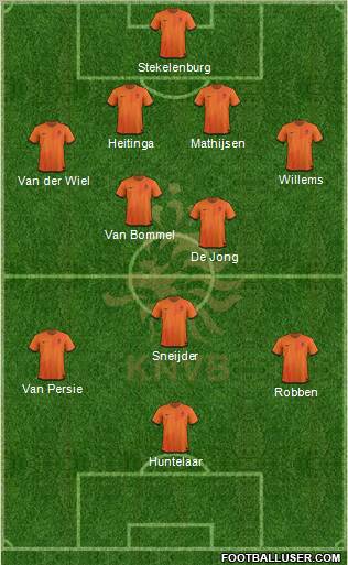 Holland Formation 2012