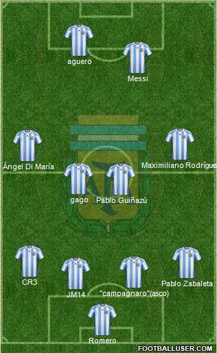 Argentina Formation 2012