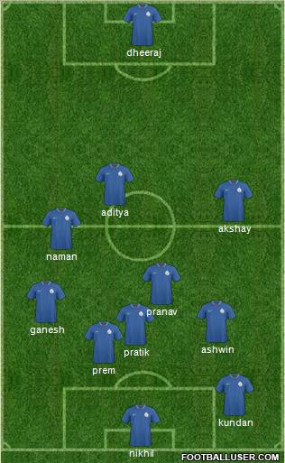 India 4-5-1 football formation