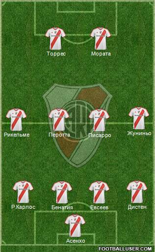 River Plate Formation 2012