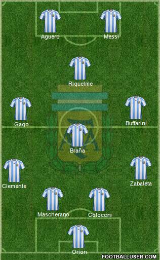 Argentina Formation 2012