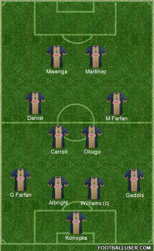 Philadelphia Union Formation 2012