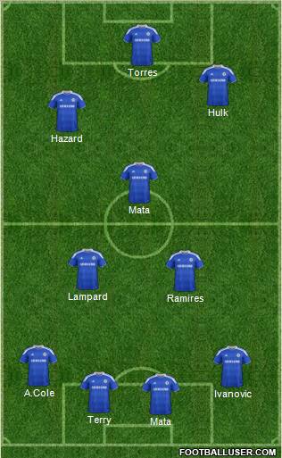 Chelsea Formation 2012