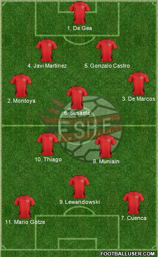 Albania Formation 2012