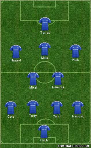 Chelsea Formation 2012