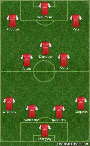 Arsenal Formation 2012