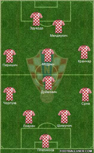 Croatia Formation 2012