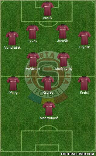 Sparta Prague Formation 2012
