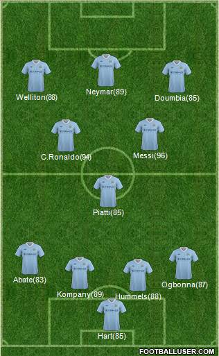 Manchester City Formation 2012