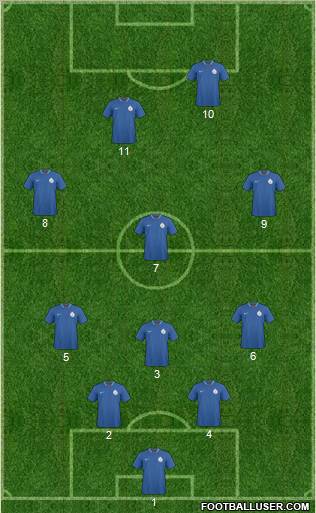 India Formation 2012