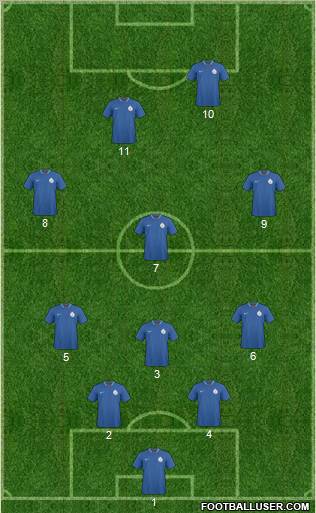 India 5-3-2 football formation