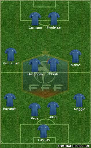France Formation 2012