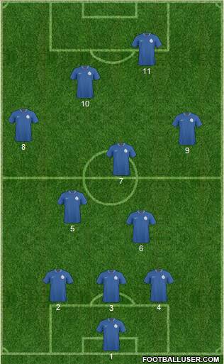 India 3-5-2 football formation