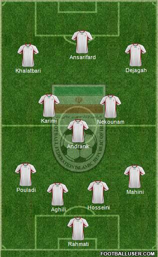 Iran football formation