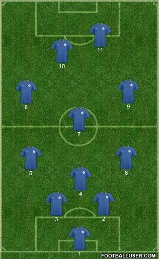 India Formation 2012