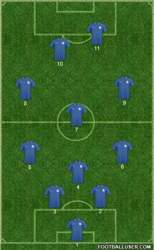 India 5-3-2 football formation