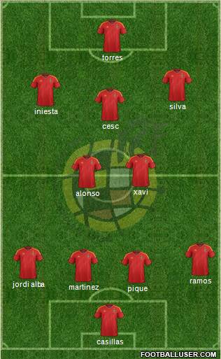 Spain Formation 2012