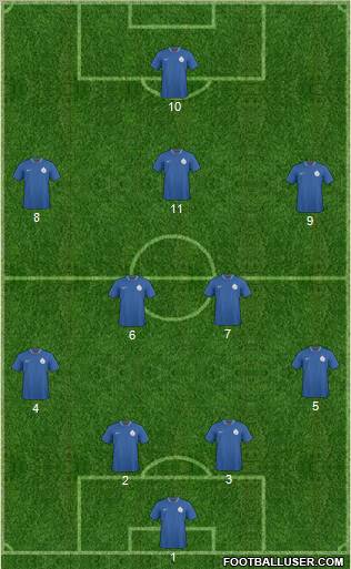 India Formation 2012