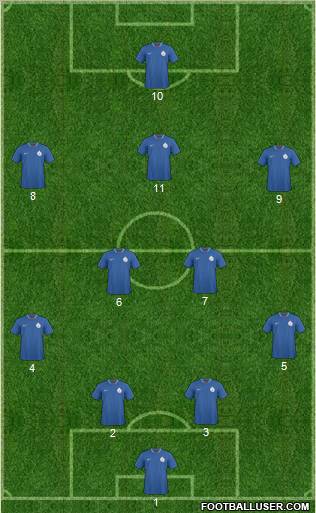 India 4-2-3-1 football formation