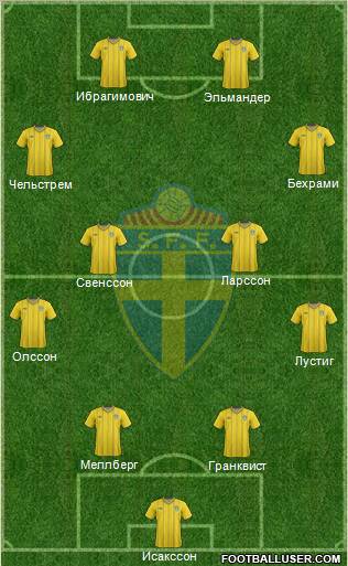 Sweden Formation 2012