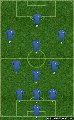 India 3-4-2-1 football formation