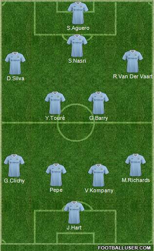 Manchester City Formation 2012