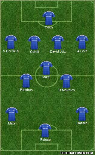 Chelsea Formation 2012