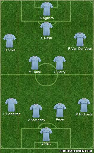 Manchester City Formation 2012