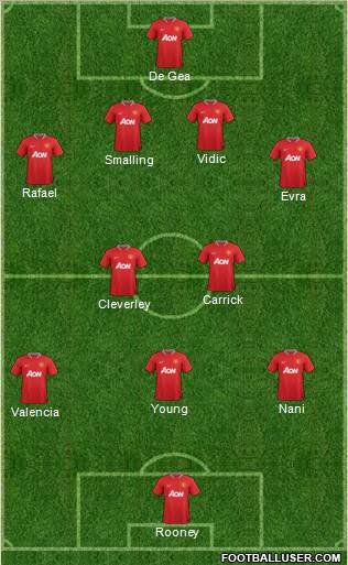 Manchester United Formation 2012