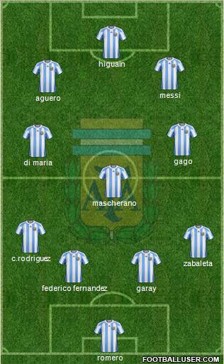 Argentina Formation 2012