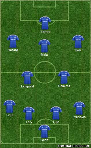 Chelsea Formation 2012
