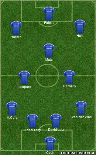 Chelsea Formation 2012
