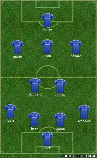 Chelsea Formation 2012