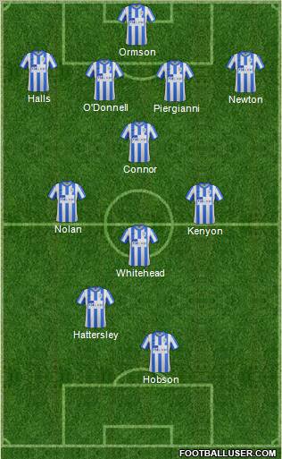 Stockport County Formation 2012