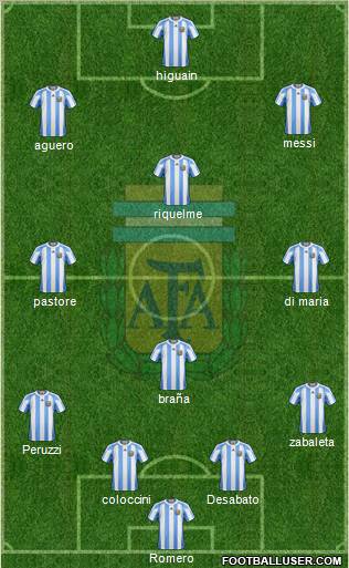 Argentina Formation 2012