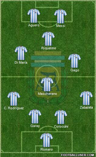 Argentina Formation 2012