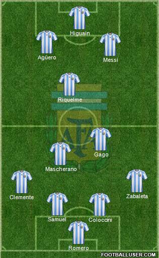Argentina Formation 2012