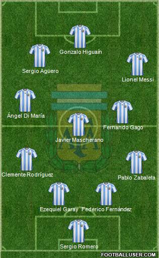 Argentina Formation 2012