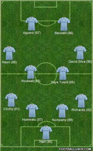 Manchester City Formation 2012