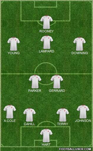 England Formation 2012