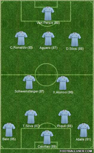 Manchester City Formation 2012
