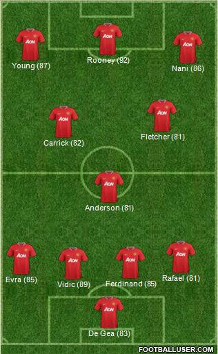 Manchester United Formation 2012