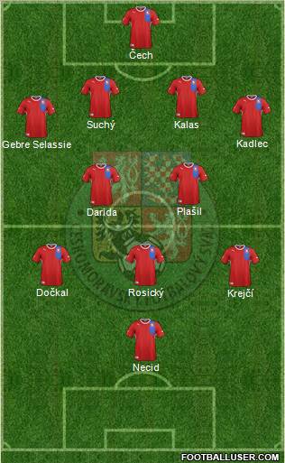 Czech Republic Formation 2012