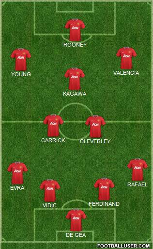 Manchester United Formation 2012